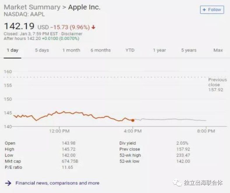 苹果市场数据:出海广告变现再迎流量红利