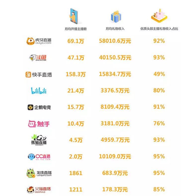 2019Q1遊戲直播小結：快手入場打亂格局，英雄聯盟跌出前三