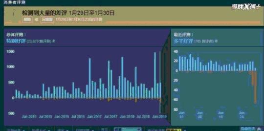 “毒瘤”Epic是怎樣煉成的？不到三個月就讓自己的形象盡毀