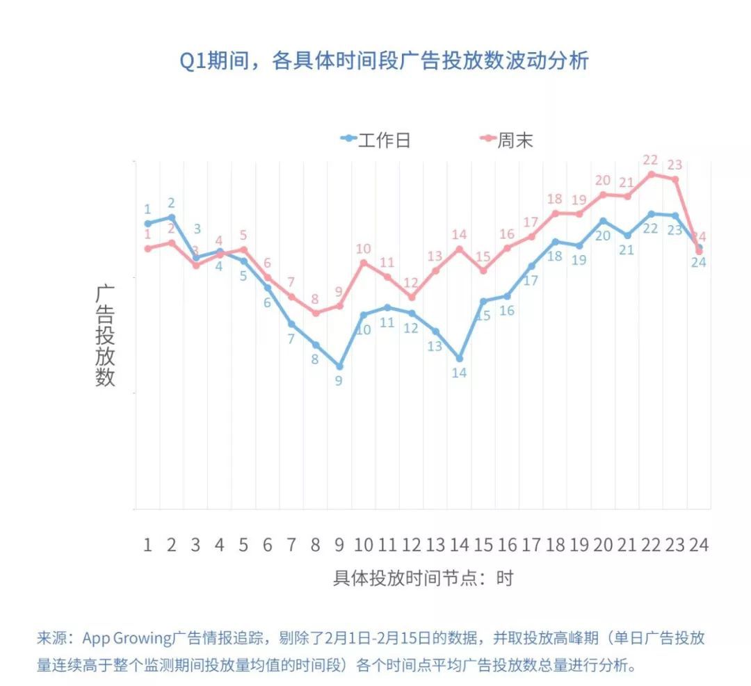 2019年Q1手遊行業買量市場分析