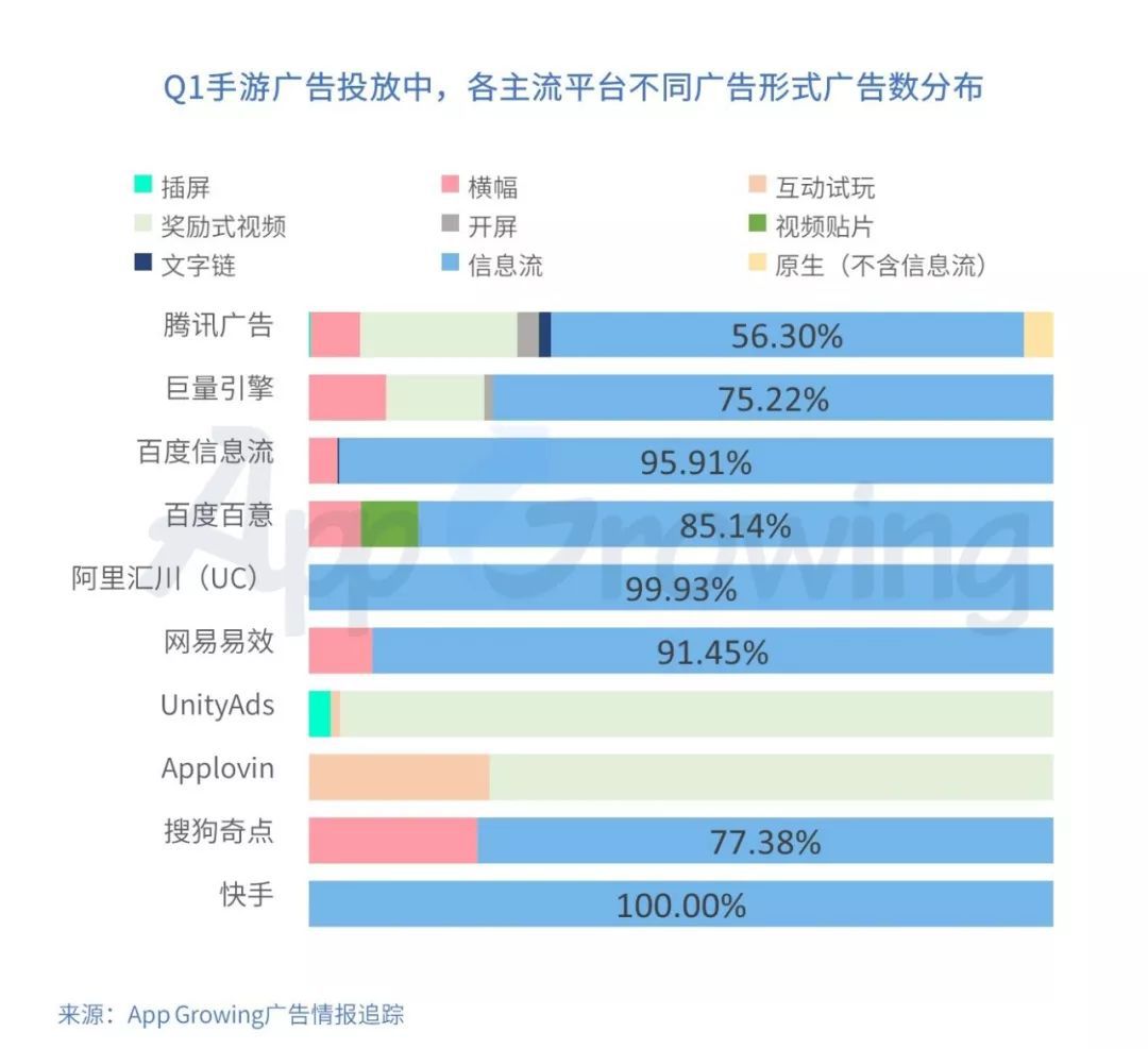 2019年Q1手遊行業買量市場分析