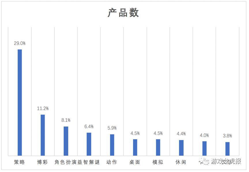 遊戲出海歐美，廣告素材投放要瞄準哪些機會？