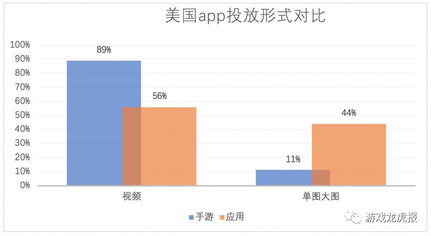 遊戲出海歐美，廣告素材投放要瞄準哪些機會？