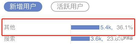 小遊戲使用者來源中的“其他”是怎麼回事？