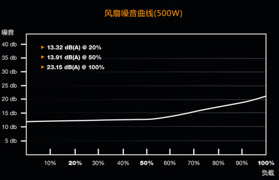 德系價效比入門電源 安靜又高效