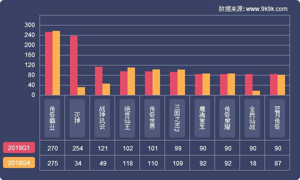 2019Q1网页游戏数据报告：新游《武动苍穹》保持良好发展态势