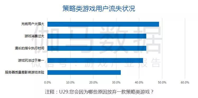伽马数据：中国游戏研发竞争力报告 IP改编移动游戏市场有望破千亿