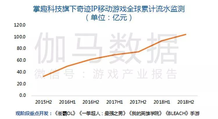 伽马数据：中国游戏研发竞争力报告 IP改编移动游戏市场有望破千亿