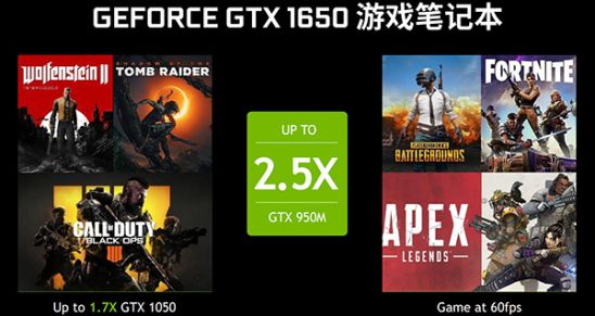 遊戲筆記本門檻提高 GeForce GTX 1650成新門檻