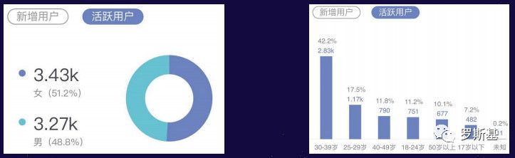 擁有5億註冊使用者的夢嘉CEO李思洋：小遊戲使用者是個怎麼樣的群體