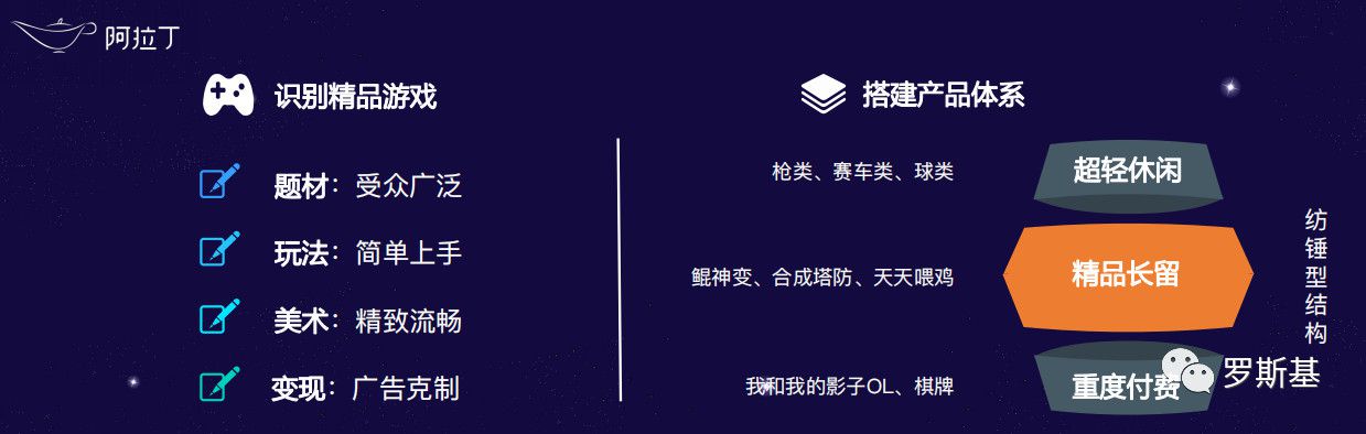 擁有5億註冊使用者的夢嘉CEO李思洋：小遊戲使用者是個怎麼樣的群體