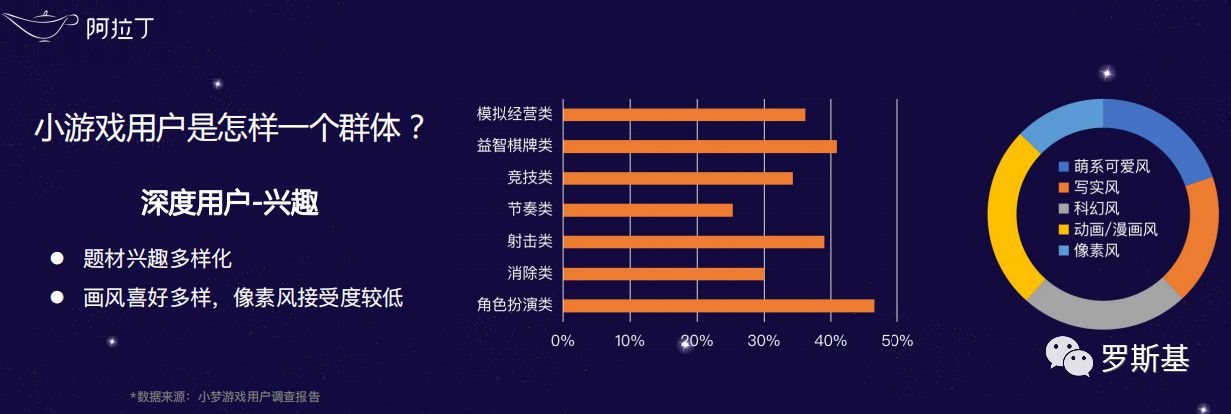 擁有5億註冊使用者的夢嘉CEO李思洋：小遊戲使用者是個怎麼樣的群體