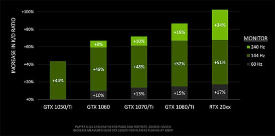 60Hz就能玩的爽？遊戲本144Hz+GTX 1660 Ti才能穩操勝券