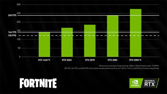 60Hz就能玩的爽？遊戲本144Hz+GTX 1660 Ti才能穩操勝券