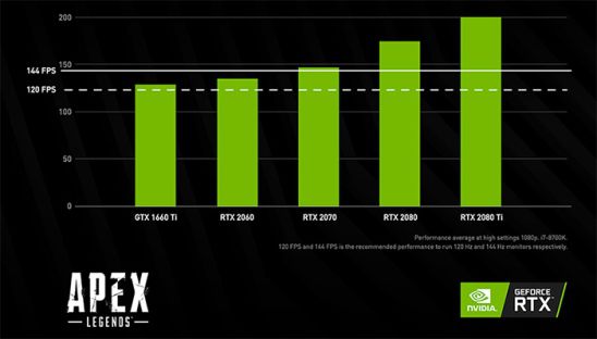 60Hz就能玩的爽？遊戲本144Hz+GTX 1660 Ti才能穩操勝券