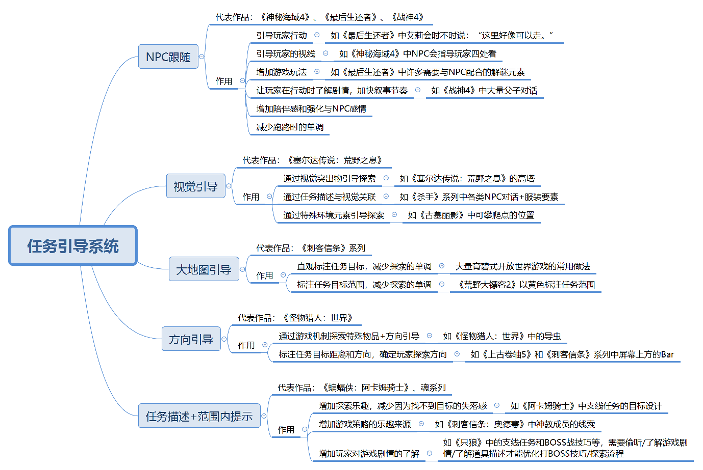 從《荒野大鏢客2》的跑路思考任務引導系統