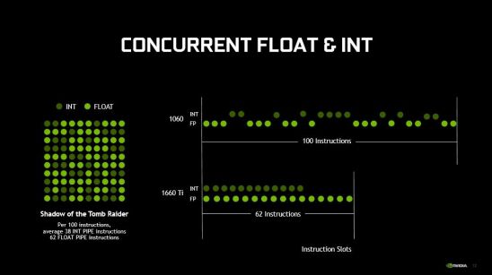 比肩GTX 1070，GTX 1660 Ti新遊戲本成價效比之王