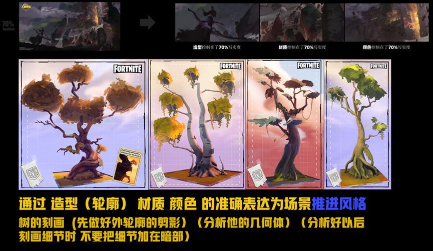 遊戲場景設計思維：至關重要的基礎元素