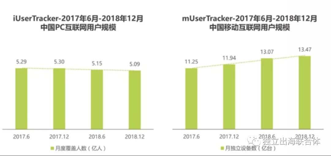 關於網遊的全球化發行，讓我們聊聊Search Ads那點事