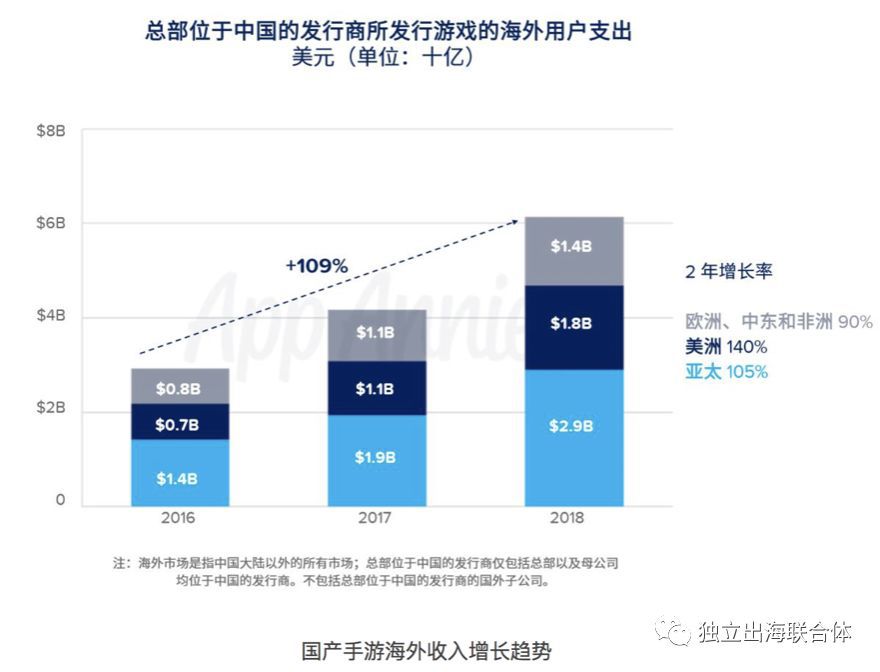 關於網遊的全球化發行，讓我們聊聊Search Ads那點事