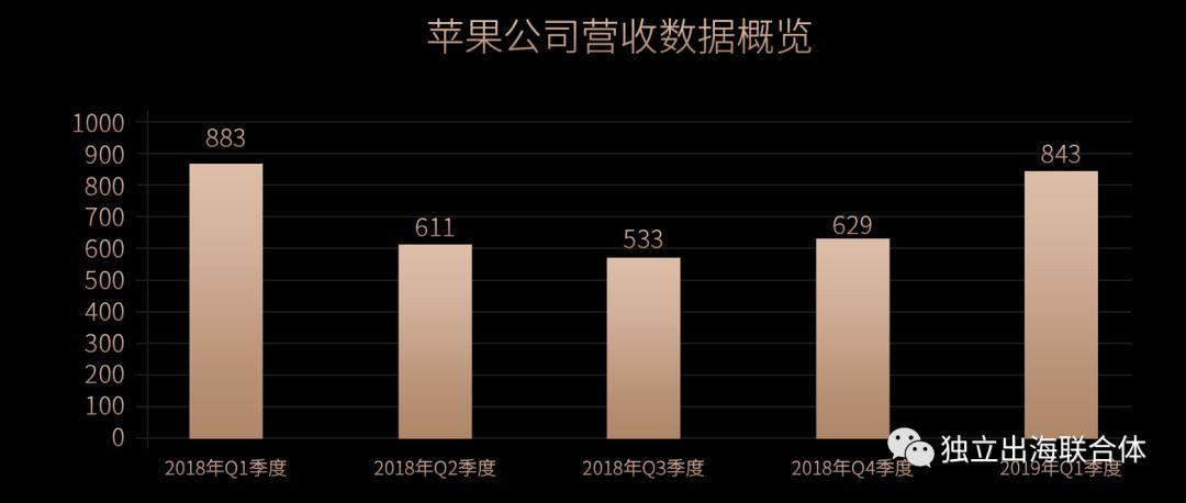 關於網遊的全球化發行，讓我們聊聊Search Ads那點事