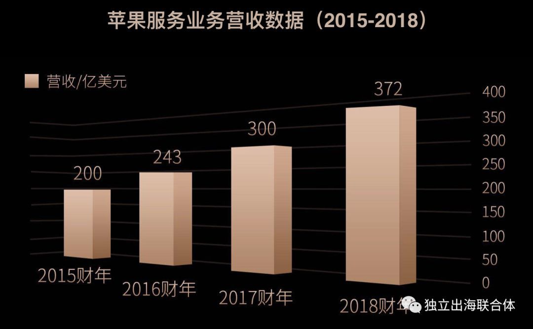 關於網遊的全球化發行，讓我們聊聊Search Ads那點事