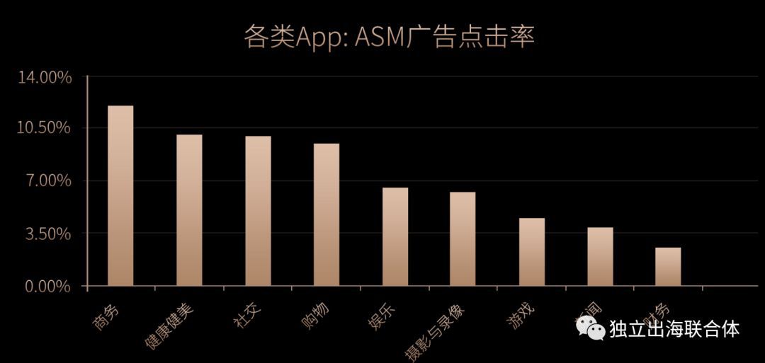 關於網遊的全球化發行，讓我們聊聊Search Ads那點事