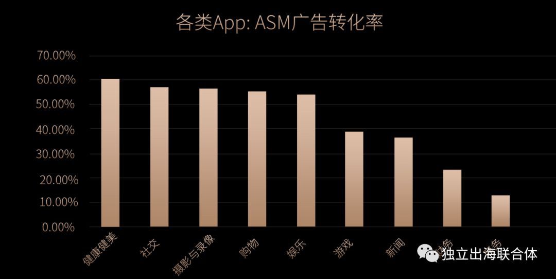 關於網遊的全球化發行，讓我們聊聊Search Ads那點事