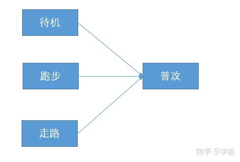 楚留香戰鬥系統拆解與製作（三）：基本行為之普攻邏輯拆解