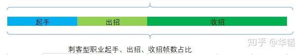 楚留香戰鬥系統拆解與製作（三）：基本行為之普攻邏輯拆解