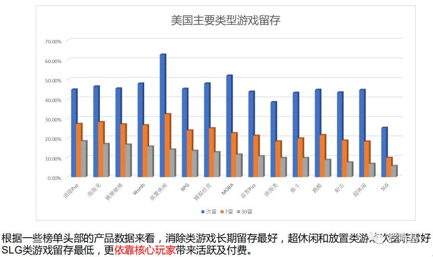 現狀與機遇：海外中輕度遊戲市場趨勢