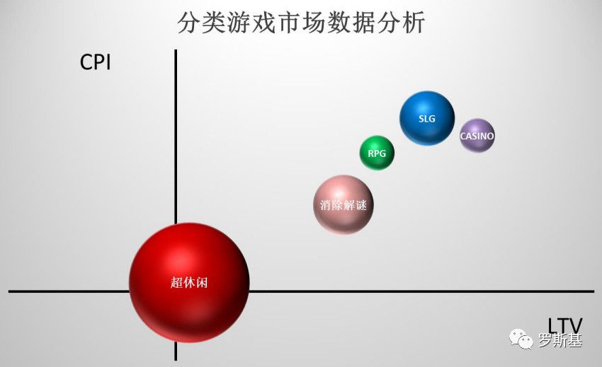 現狀與機遇：海外中輕度遊戲市場趨勢