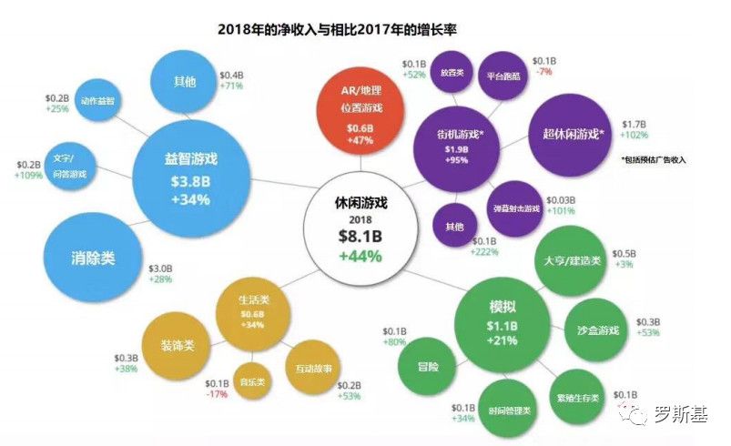 現狀與機遇：海外中輕度遊戲市場趨勢