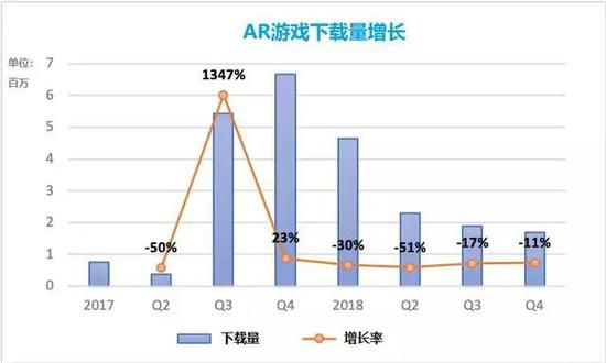 2019年現實探索類AR遊戲將如何發展？