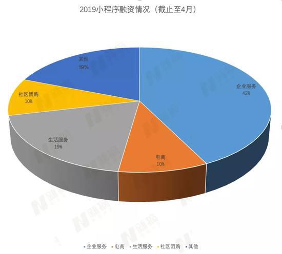 小程式的亂象迷局