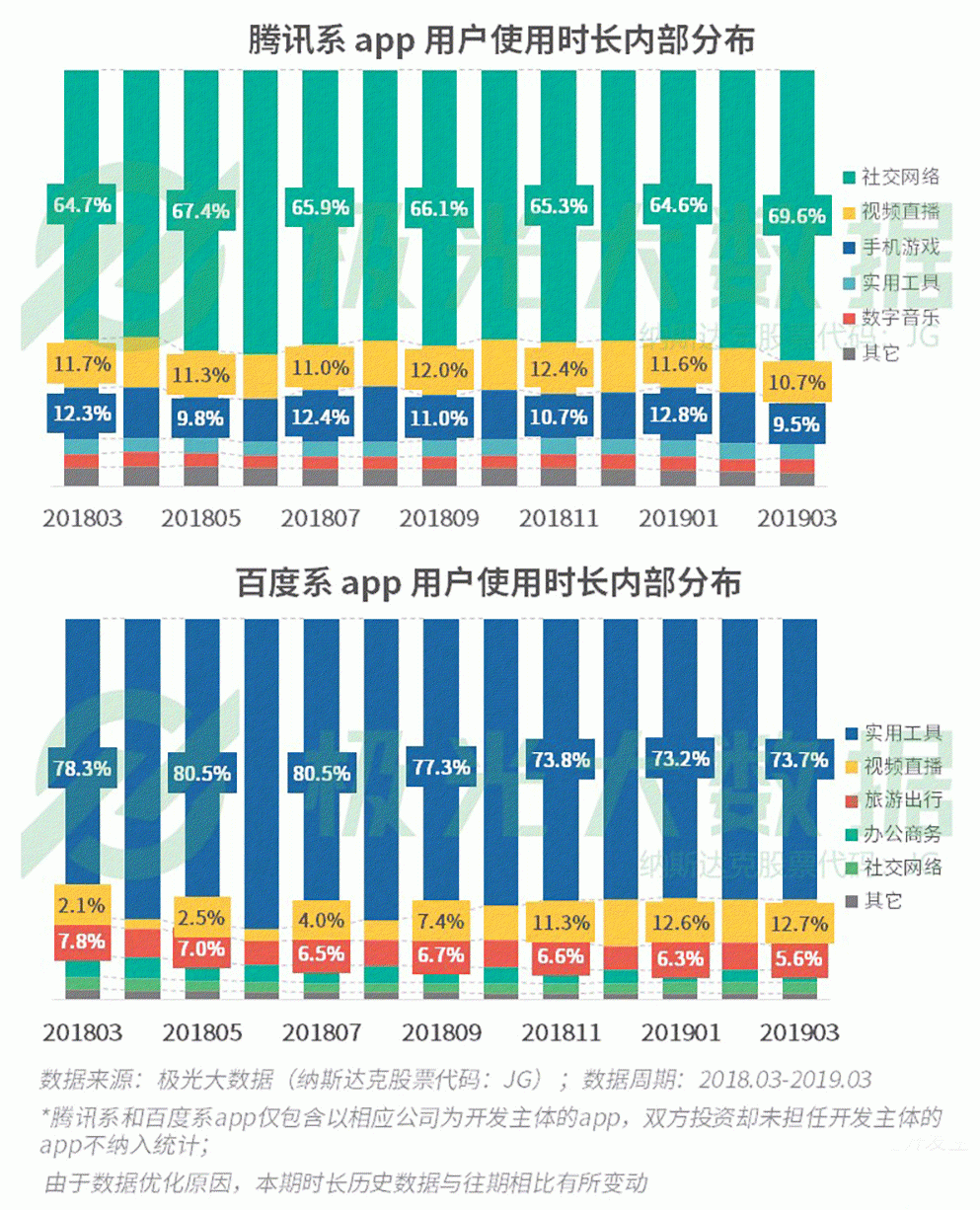 2019年Q1移動網民增長紅利見頂，手遊滲透率跌至61％