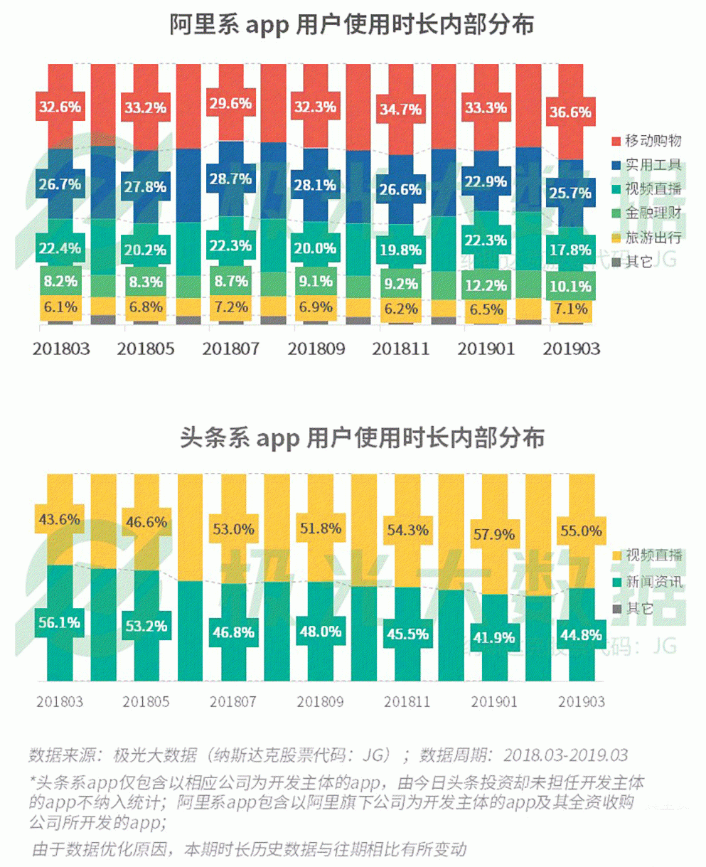 2019年Q1移動網民增長紅利見頂，手遊滲透率跌至61％