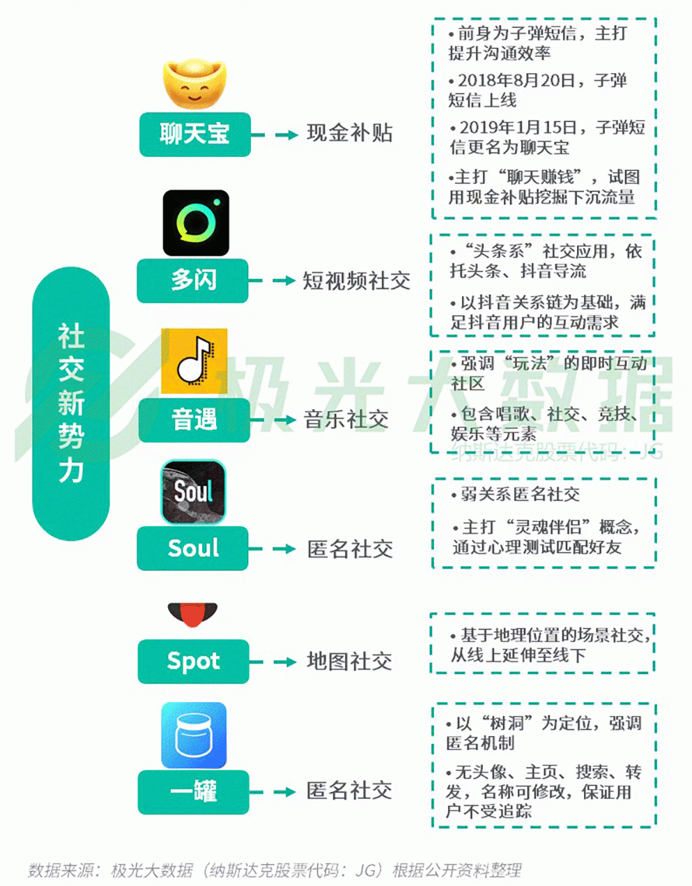 2019年Q1移動網民增長紅利見頂，手遊滲透率跌至61％