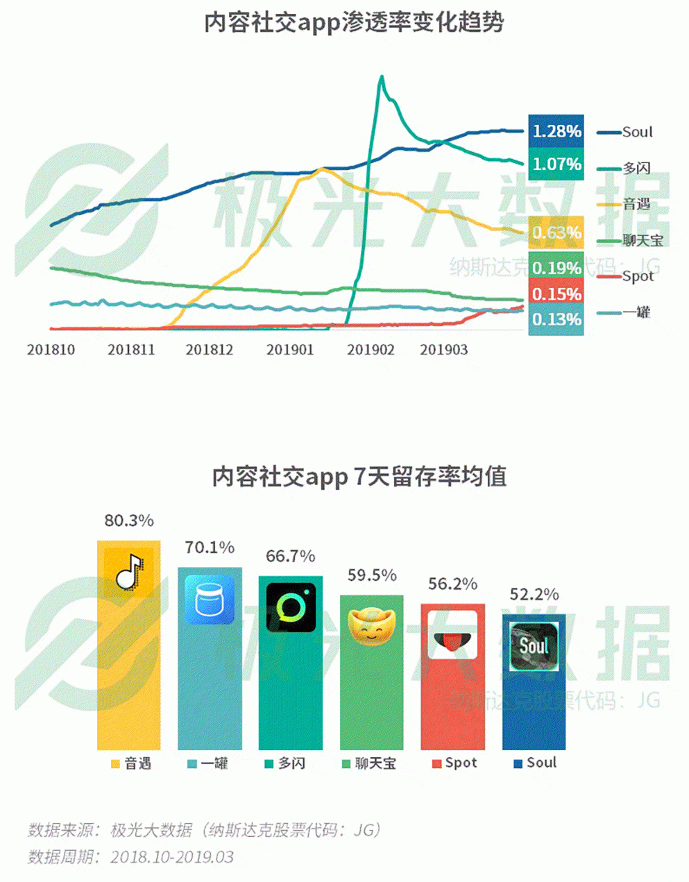 2019年Q1移動網民增長紅利見頂，手遊滲透率跌至61％