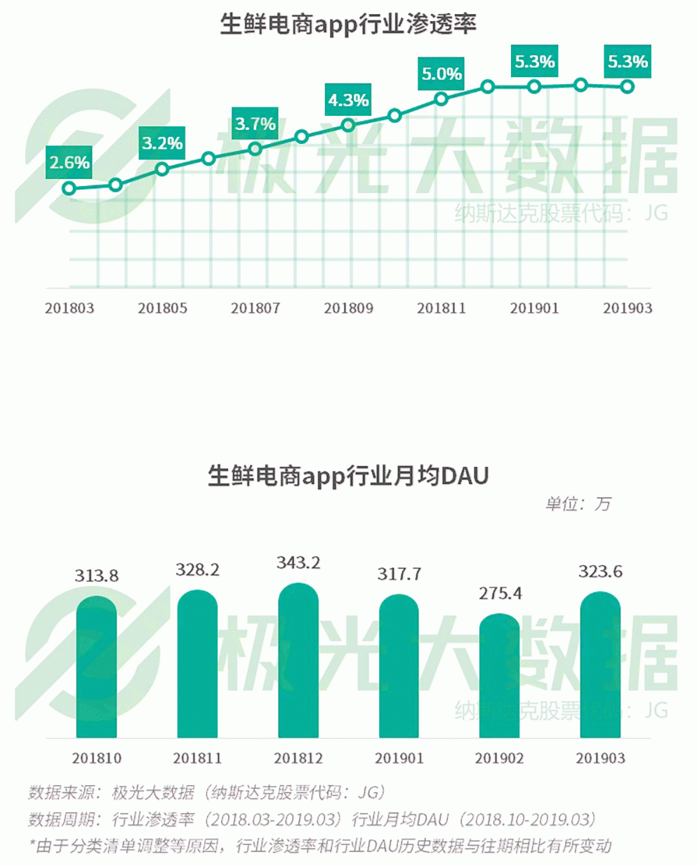 2019年Q1移動網民增長紅利見頂，手遊滲透率跌至61％