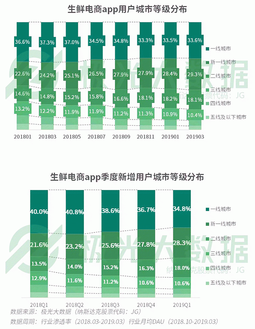 2019年Q1移動網民增長紅利見頂，手遊滲透率跌至61％