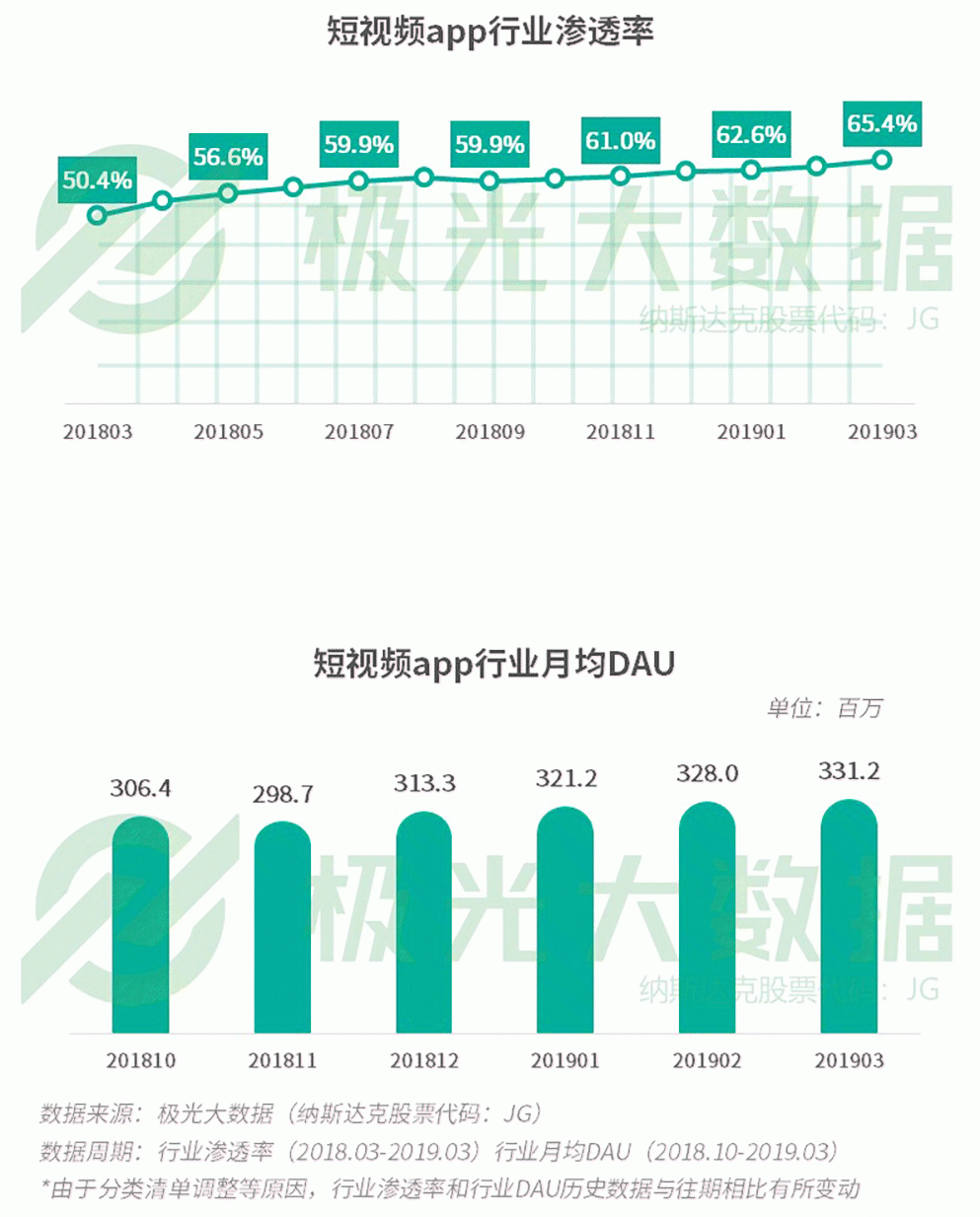 2019年Q1移動網民增長紅利見頂，手遊滲透率跌至61％