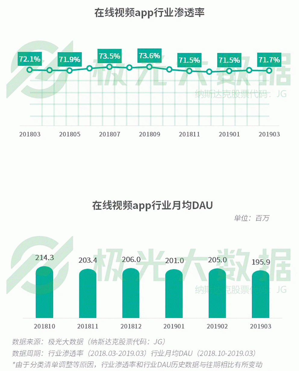 2019年Q1移動網民增長紅利見頂，手遊滲透率跌至61％