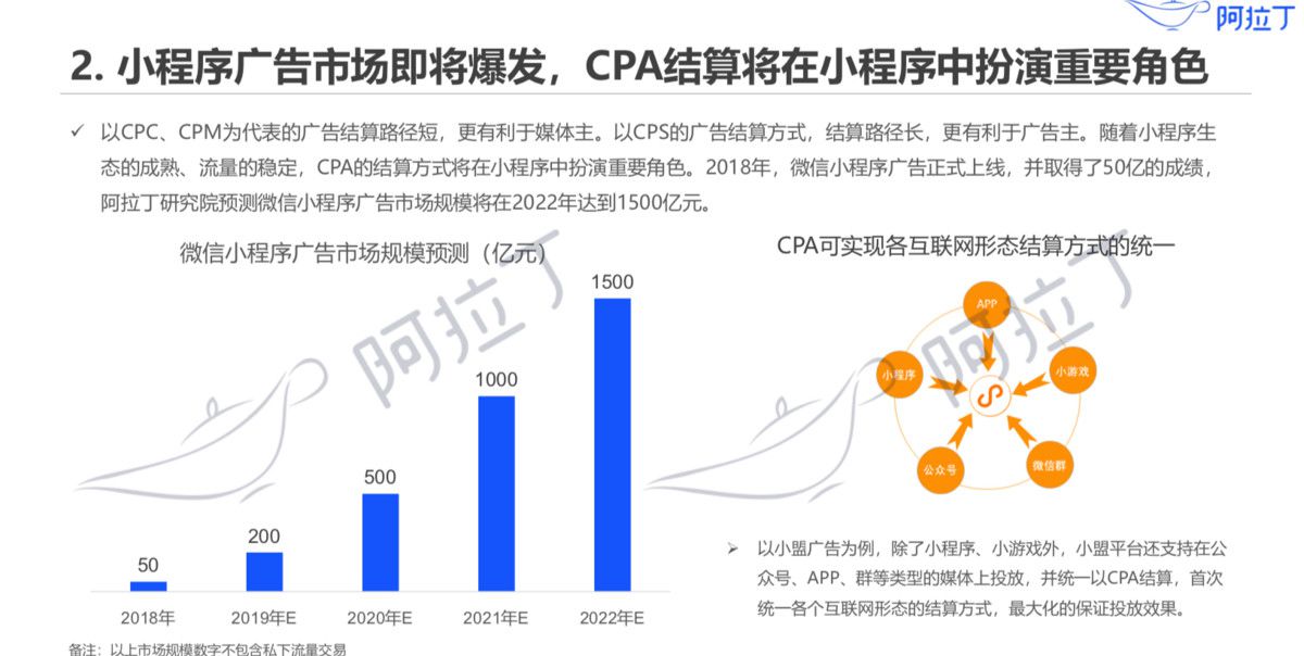 阿拉丁小程式4月榜單：網路購物類上榜數量趕超小遊戲