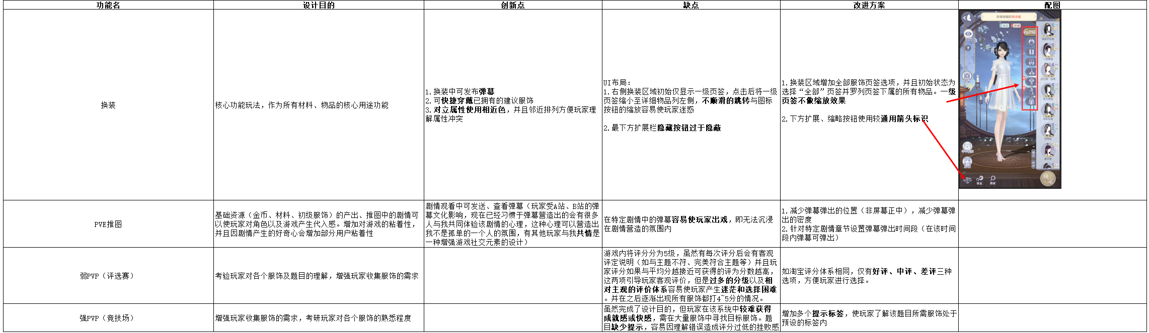 云裳羽衣换装系统