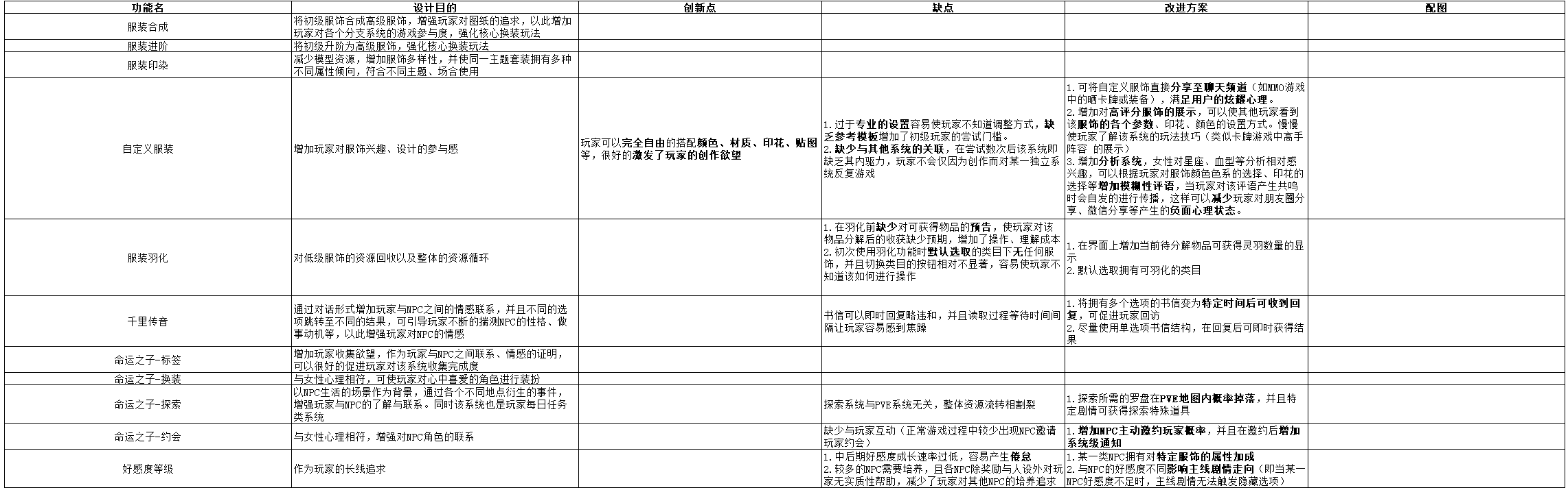 云裳羽衣养成系统