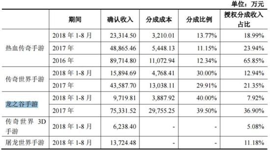 中國遊戲公司透視：誰是第三個百億俱樂部成員？