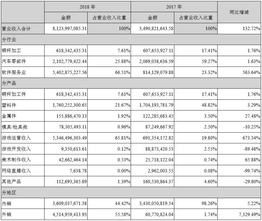 A股市值最高遊戲企業誕生——世紀華通併購盛趣遊戲的“馬太效應”猜想