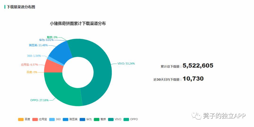 他們通過小豬佩奇賺了上千萬，那些悶聲發大財的個人開發者！