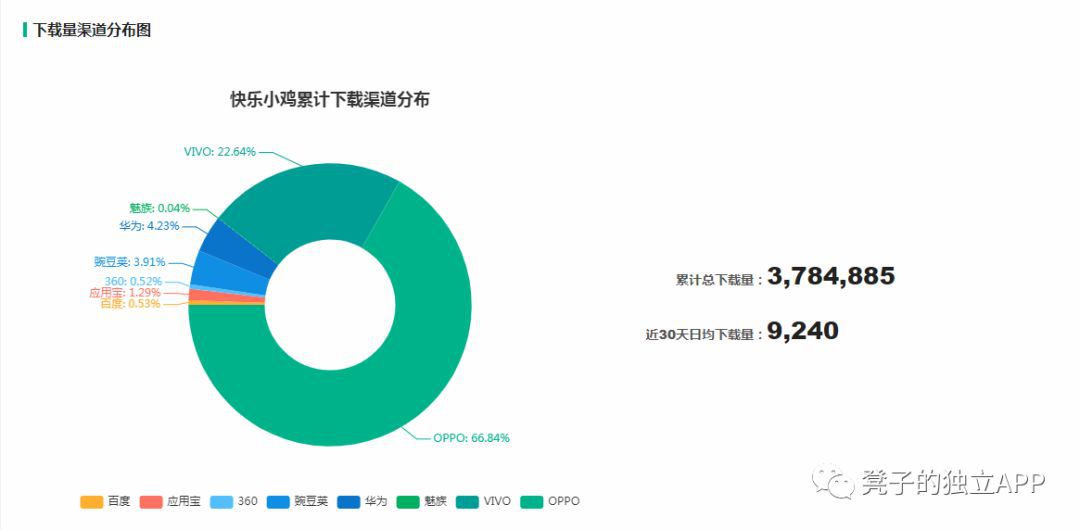 他們通過小豬佩奇賺了上千萬，那些悶聲發大財的個人開發者！